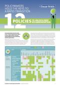 12 Policies to Unlock Deep Decarbonisation_CBI