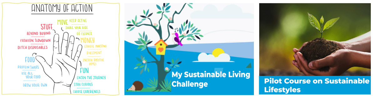 Sustainable Lifestyles Academy