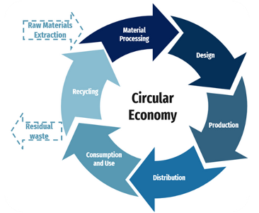 CE cycle