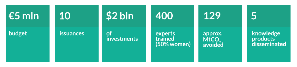 Expected program outputs