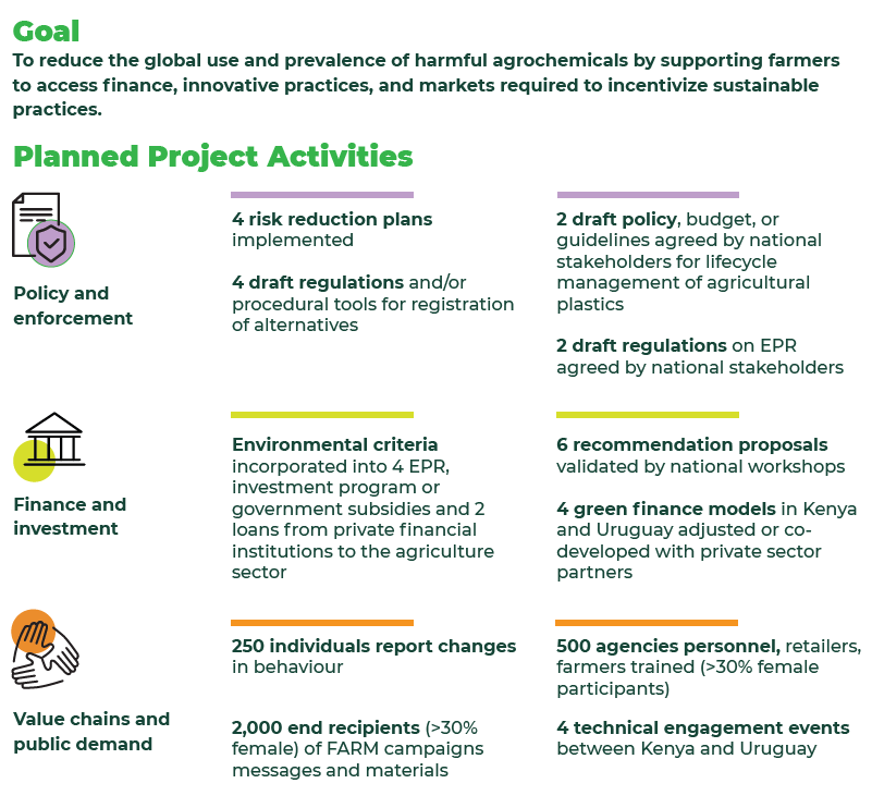 FAO project goals