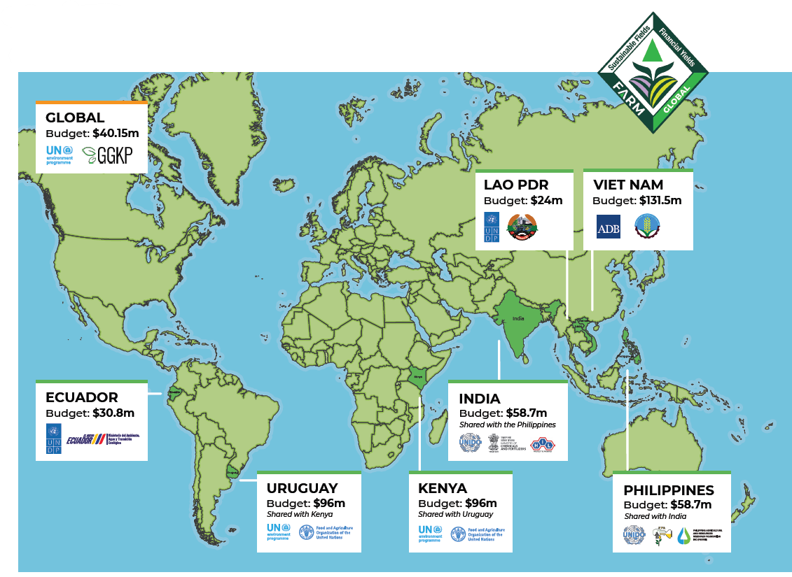 Map of FARM country projects 