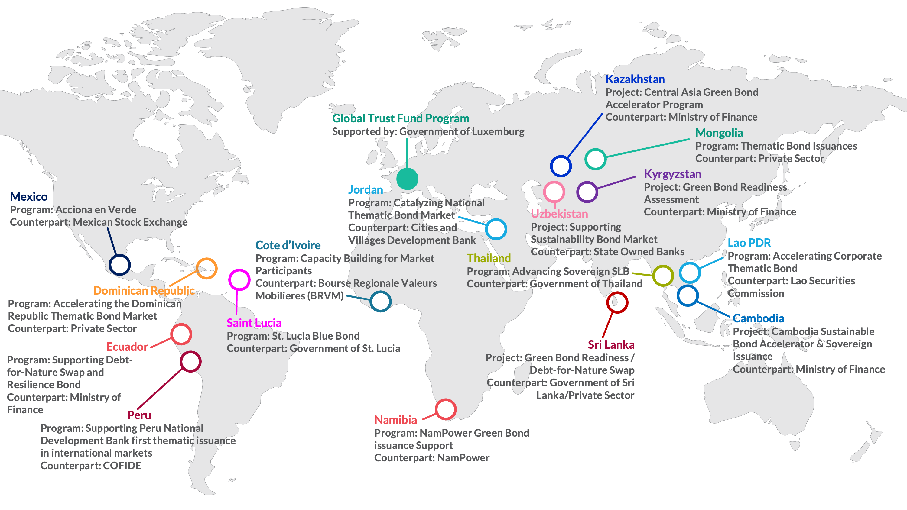 GTF Portfolio January 2025