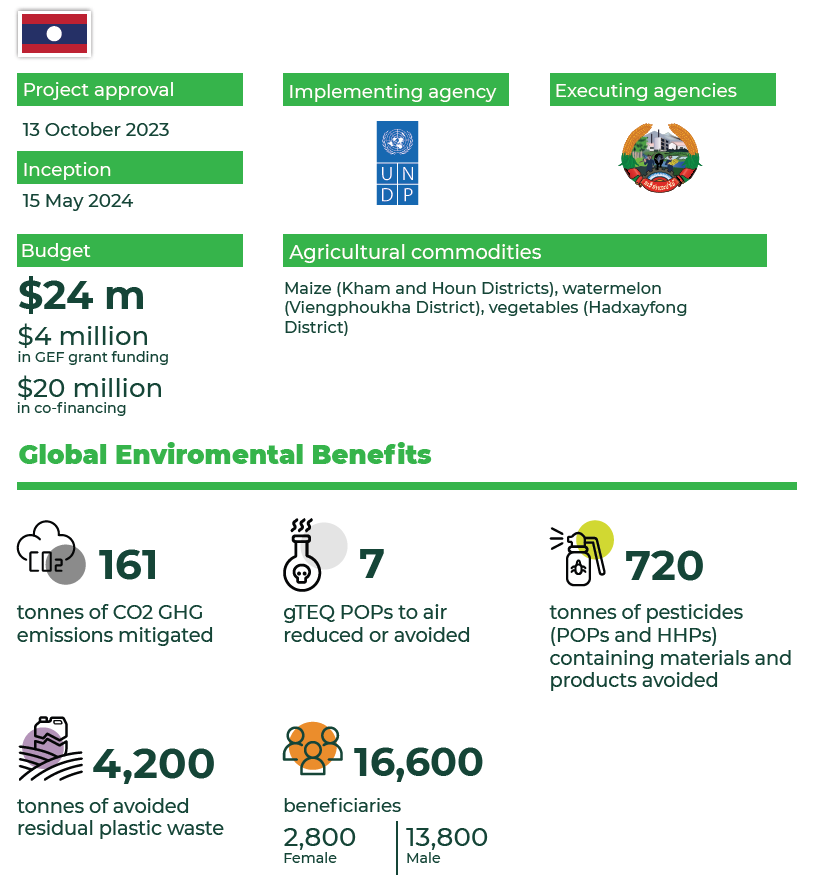 Lao PDR project details