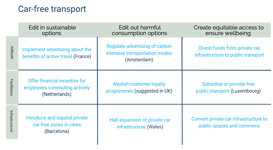 Table on car transport options