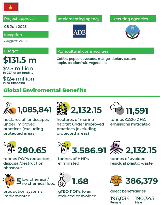 Viet Nam project details