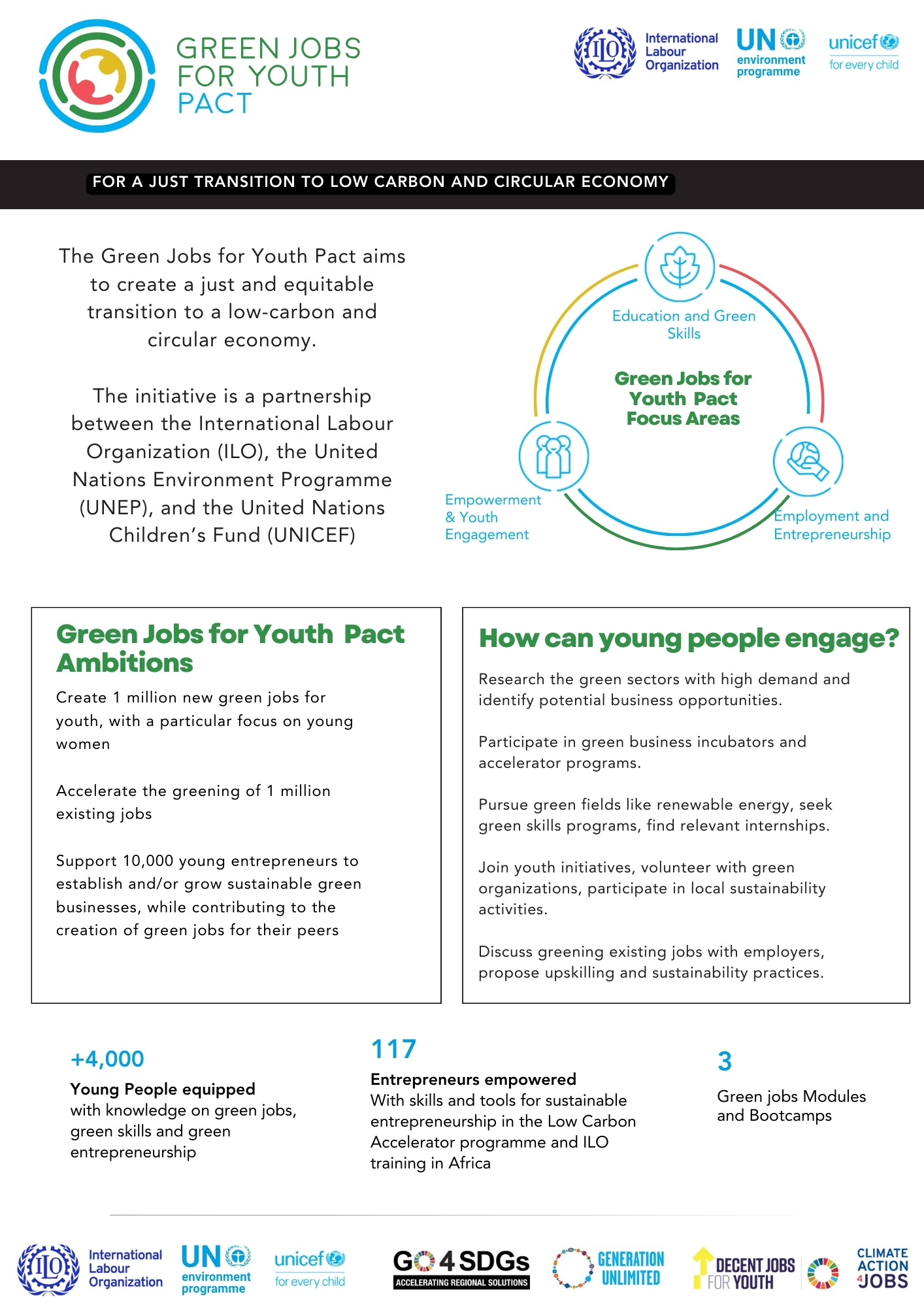 World Cafe GJFYP One pager