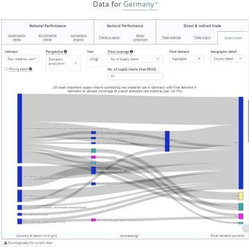 SCP-HAT Tool Introduces a New Supply Chain Model_Life Cycle Initiative