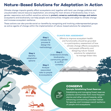 Climate Adaptation and Protected Areas Initiative