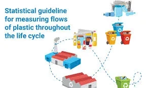 UNITAR/UNEP guideline cover