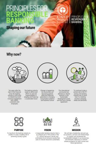 Principles for Responsible Banking_UNEP-FI.JPG