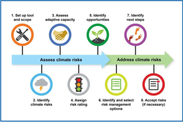 climate risk screening and management tools.png