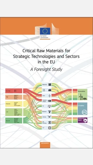 Critical Raw Materials for Strategic Technologies and Sectors in the EU