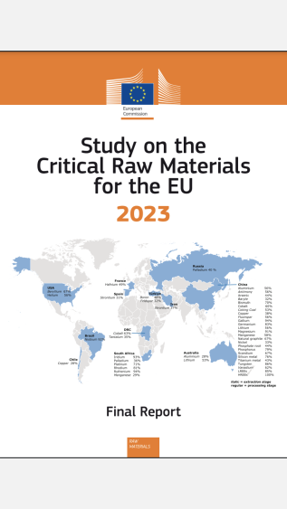 Study on the critical raw minerals for the EU 2023