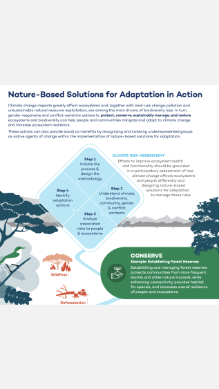 Climate Adaptation and Protected Areas Initiative