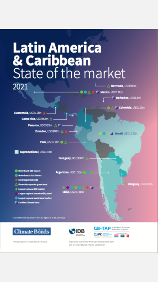 LAC State of the market