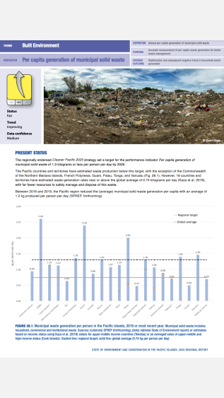 State-of-the-Environment-and-Conservation-in-the-Pacific-Islands-2020-Regional-Report-Indicators-28-29-Per-capita-generation-of-municipal-solid-waste.png
