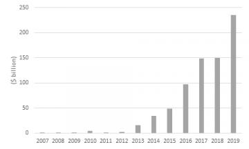 Figure-1-Global-Green-Bond-Issuances.jpg
