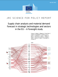 Supply chain analysis and material demand forecast in strategic technologies and sectors in the EU