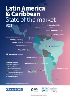 LAC State of the market
