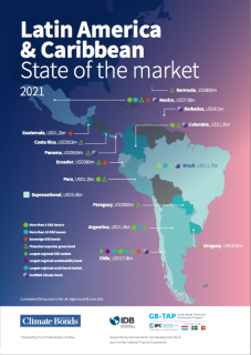 LAC State of the market