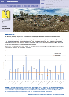 State-of-the-Environment-and-Conservation-in-the-Pacific-Islands-2020-Regional-Report-Indicators-28-29-Per-capita-generation-of-municipal-solid-waste.png