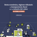 Renta económica, régimen tributario y transparencia fiscal en la minería del cobre en Chile y en el Peru