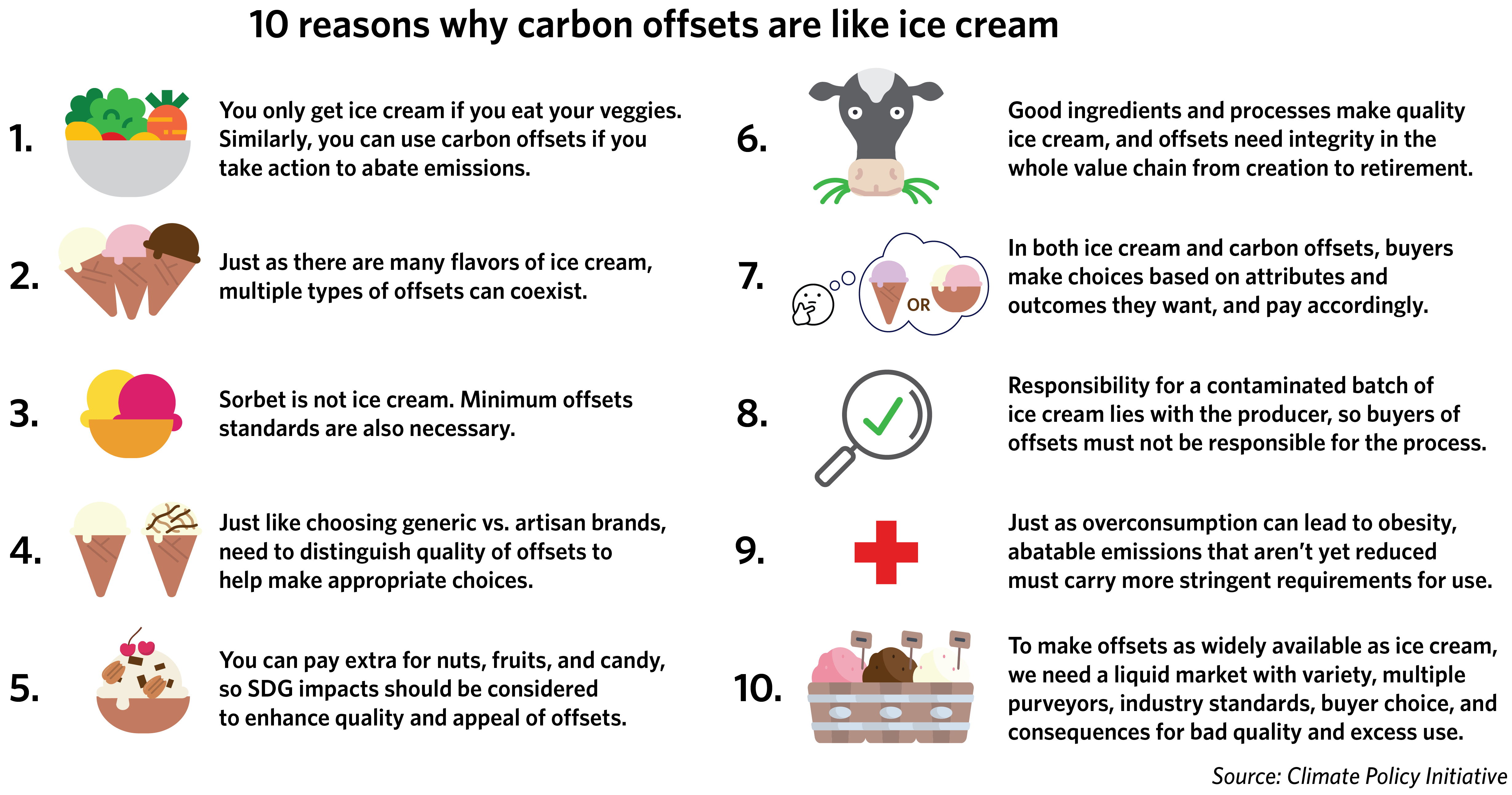 CPI Carbon offset like ice cream CPI Carbon offset like ice cream