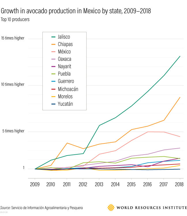 Source: WRI